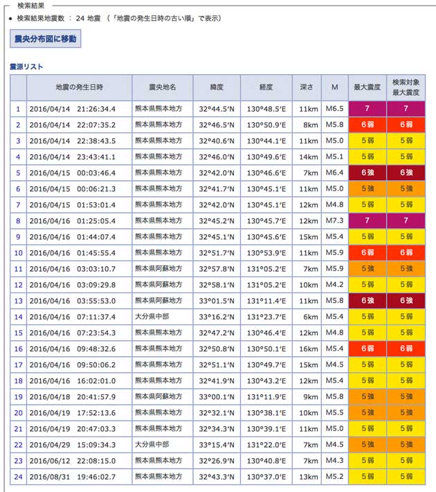 気象庁のホームページ熊本地震の検索画面の写真