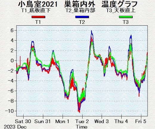 29T1̒lɓ̂鉷xOt