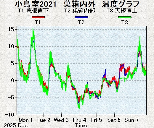 ���C��������4���͐^�~��