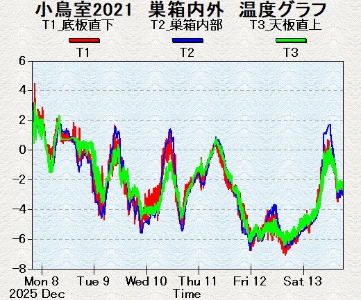 12���̎D�y�ɂ��Ă͌������₦���݂��������x�O���t