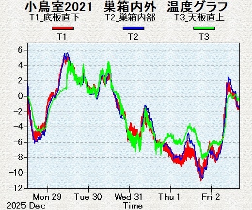 �N�����������C�����������Ǝ������x�O���t