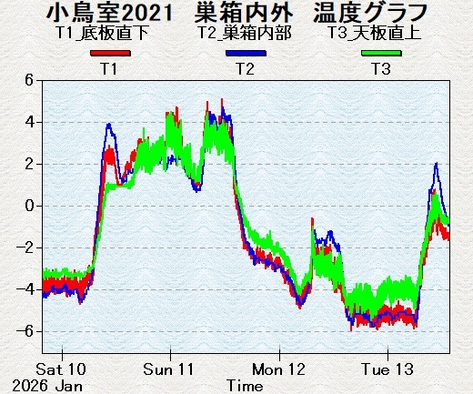 ���ɂ���Ċ��g�����傫�����x�O���t