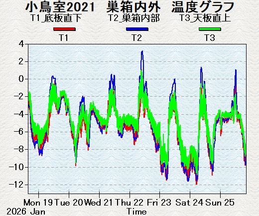 �ቷ�X���������x�O���t