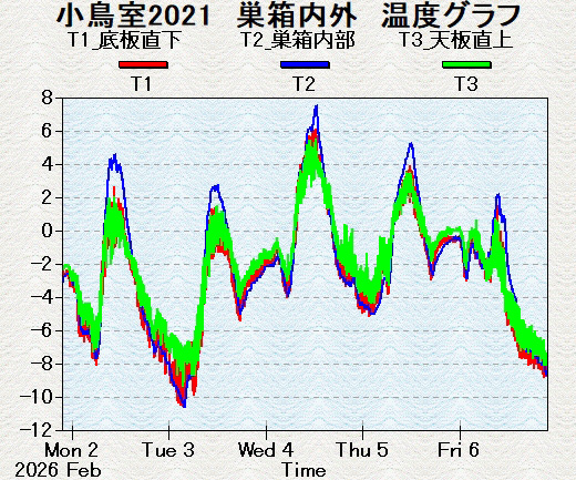 ���g���̑傫���V����������x�O���t