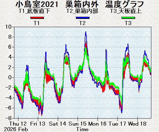 �K���I�Ȋ��g���J��Ԃ��V����������x�O���t