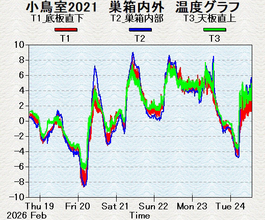 �s����ȓV����������x�O���t